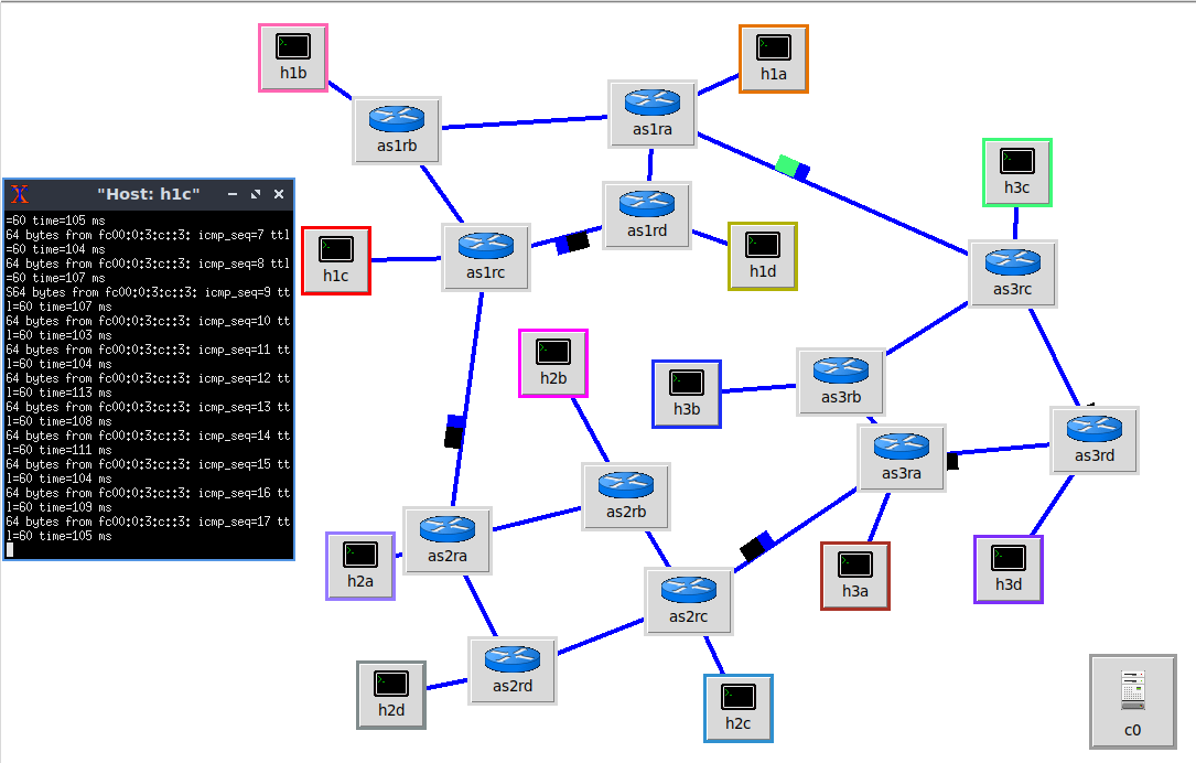 Typical topology